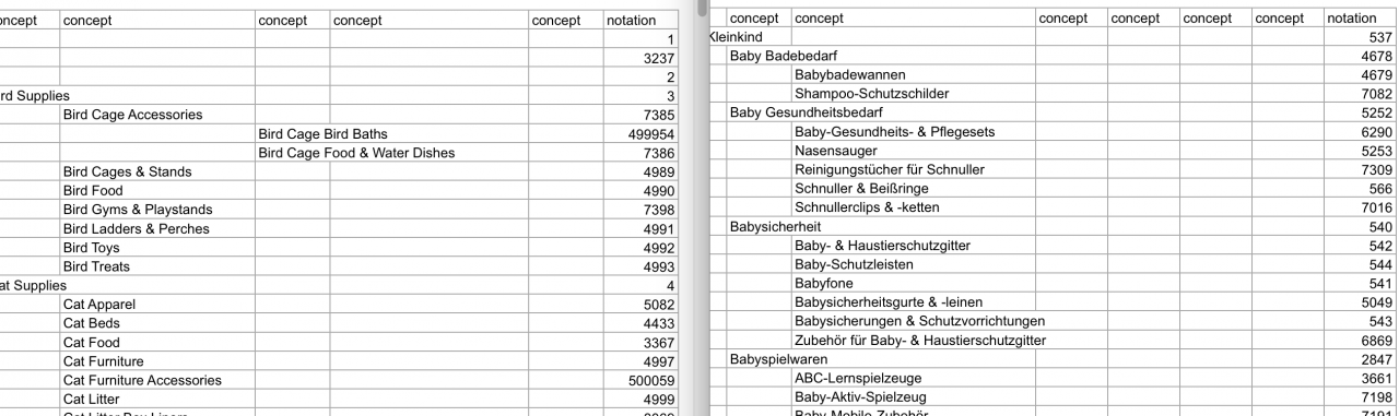 Data wrangling with OpenRefine, PoolParty and SPARQL -- Enabling multi-language thesaurus in PoolParty 1